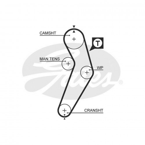 TRİGER KAYIŞI 96 DİŞ RENAULT CLIO I 88-05, KANGOO 97 - , LOGAN I 04 - , MEGANE I 96-03, SANDERO 09 - , SYMBOL I 00 - , II 08-14, DACIA LOGAN 04 - , MCV 07 - , EXPRESS 09 - , PICK-UP08 - , SANDERO 08 -